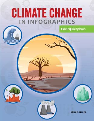 Climate change in infographics /