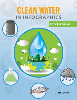 Clean water in infographics /