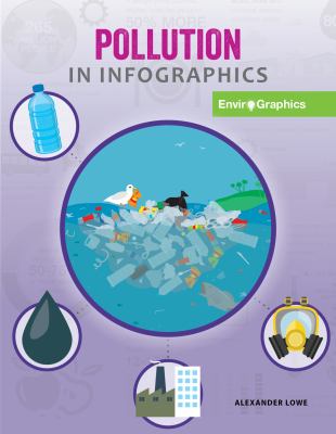 Pollution in infographics /