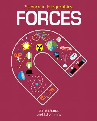 Forces /
