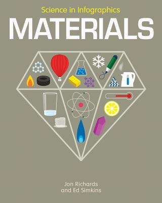 Materials /